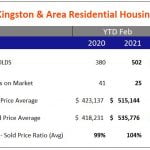 Kingston Real Estate Stats